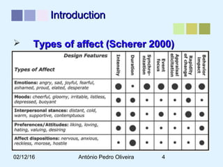 02/12/16 António Pedro Oliveira 4
IntroductionIntroduction
 Types of affect (Scherer 2000)Types of affect (Scherer 2000)
 
