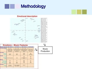 02/12/16 António Pedro Oliveira 6
MethodologyMethodology
 