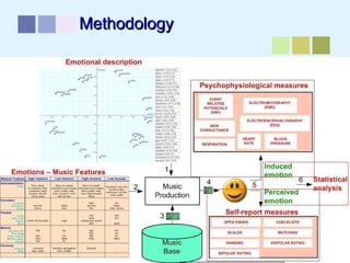 02/12/16 António Pedro Oliveira 8
MethodologyMethodology
 