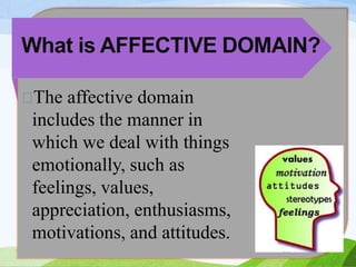 Affective Association Example Affective domain | PPTX