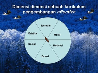 Dimensi dimensi sebuah kurikulum
    pengembangan affective


                  Spiritual


       Estetika               Moral


       Social
                              Motivasi



                  Emosi
 