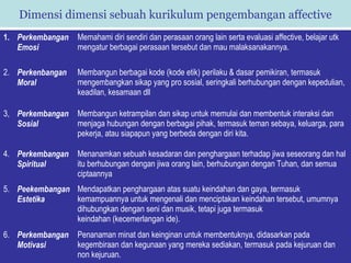 Dimensi dimensi sebuah kurikulum pengembangan affective
1. Perkembangan    Memahami diri sendiri dan perasaan orang lain serta evaluasi affective, belajar utk
   Emosi           mengatur berbagai perasaan tersebut dan mau malaksanakannya.

2. Perkenbangan    Membangun berbagai kode (kode etik) perilaku & dasar pemikiran, termasuk
   Moral           mengembangkan sikap yang pro sosial, seringkali berhubungan dengan kepedulian,
                   keadilan, kesamaan dll

3, Perkembangan    Membangun ketrampilan dan sikap untuk memulai dan membentuk interaksi dan
   Sosial          menjaga hubungan dengan berbagai pihak, termasuk teman sebaya, keluarga, para
                   pekerja, atau siapapun yang berbeda dengan diri kita.

4. Perkembangan    Menanamkan sebuah kesadaran dan penghargaan terhadap jiwa seseorang dan hal
   Spiritual       itu berhubungan dengan jiwa orang lain, berhubungan dengan Tuhan, dan semua
                   ciptaannya
5. Peekembangan Mendapatkan penghargaan atas suatu keindahan dan gaya, termasuk
   Estetika     kemampuannya untuk mengenali dan menciptakan keindahan tersebut, umumnya
                dihubungkan dengan seni dan musik, tetapi juga termasuk
                keindahan (kecemerlangan ide).
6. Perkembangan    Penanaman minat dan keinginan untuk membentuknya, didasarkan pada
   Motivasi        kegembiraan dan kegunaan yang mereka sediakan, termasuk pada kejuruan dan
                   non kejuruan.
 