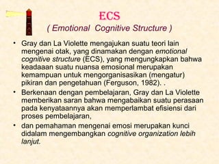 ECS
         ( Emotional Cognitive Structure )
• Gray dan La Violette mengajukan suatu teori lain
  mengenai otak, yang dinamakan dengan emotional
  cognitive structure (ECS), yang mengungkapkan bahwa
  keadaaan suatu nuansa emosional merupakan
  kemampuan untuk mengorganisasikan (mengatur)
  pikiran dan pengetahuan (Ferguson, 1982). .
• Berkenaan dengan pembelajaran, Gray dan La Violette
  memberikan saran bahwa mengabaikan suatu perasaan
  pada kenyataannya akan memperlambat efisiensi dari
  proses pembelajaran,
• dan pemahaman mengenai emosi merupakan kunci
  didalam mengembangkan cognitive organization lebih
  lanjut.
 