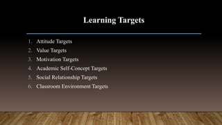 Learning Targets
1. Attitude Targets
2. Value Targets
3. Motivation Targets
4. Academic Self-Concept Targets
5. Social Relationship Targets
6. Classroom Environment Targets
 