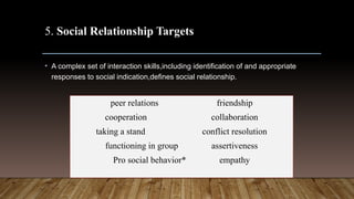 peer relations friendship
cooperation collaboration
taking a stand conflict resolution
functioning in group assertiveness
Pro social behavior* empathy
5. Social Relationship Targets
• A complex set of interaction skills,including identification of and appropriate
responses to social indication,defines social relationship.
 