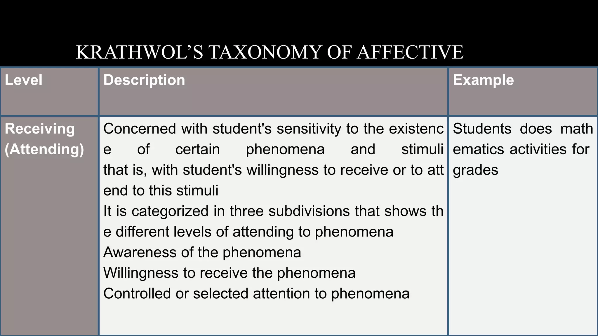 Affective Learning Competencies | PPTX | Educational Assessment | Education