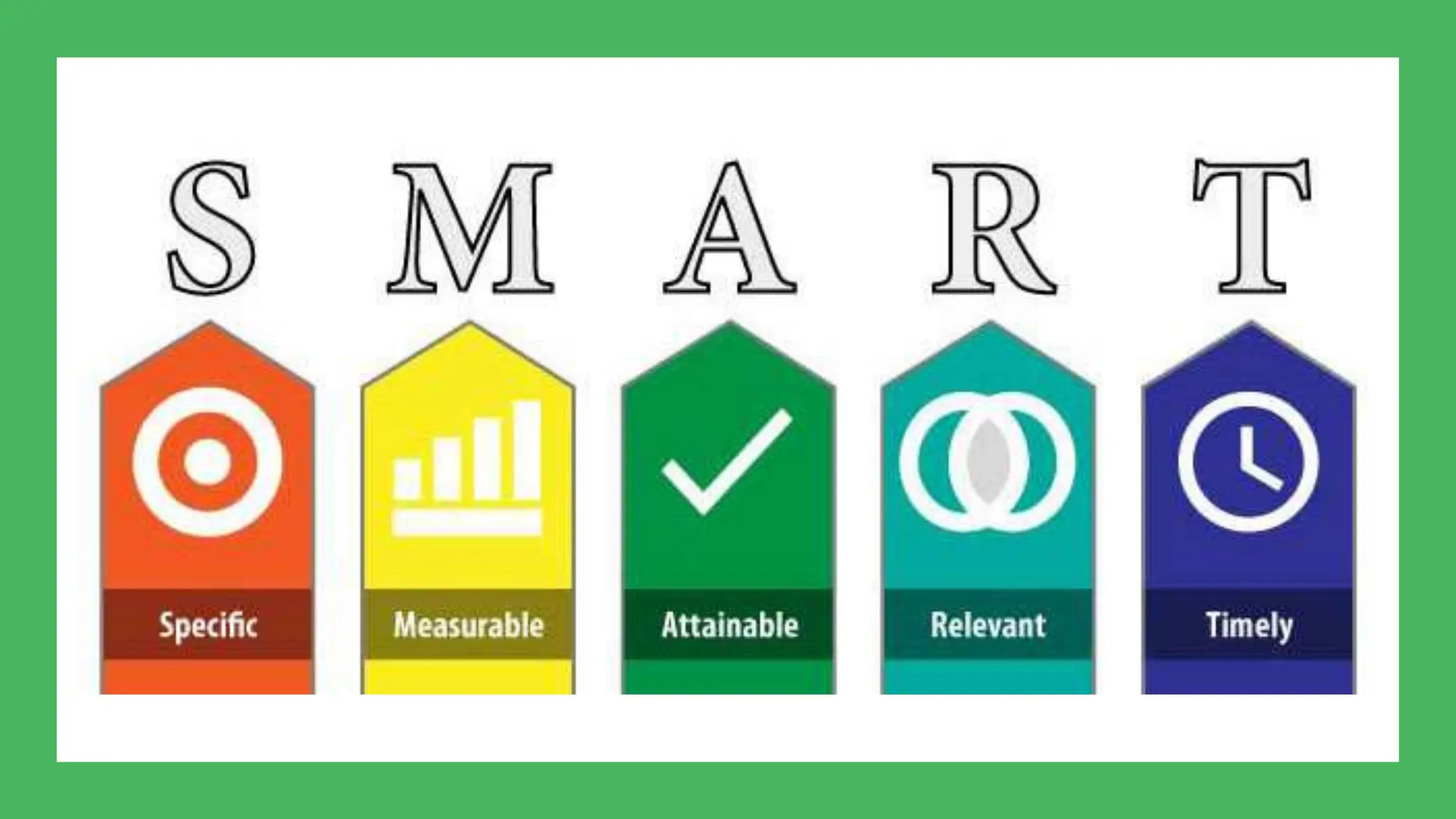 Affective Learning Competencies Educ 7 Assesssment
