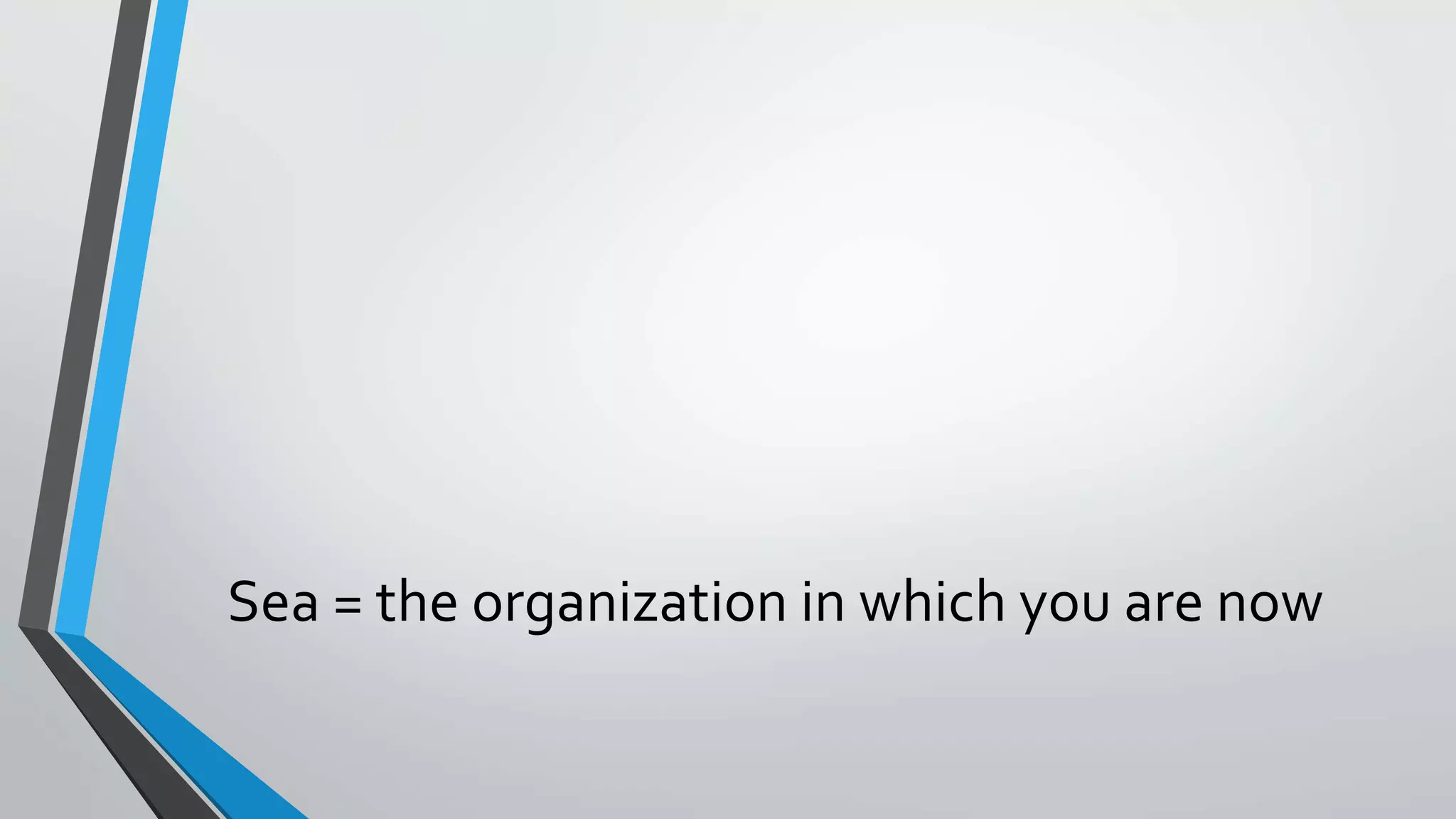 Sea = the organization in which you are now
 