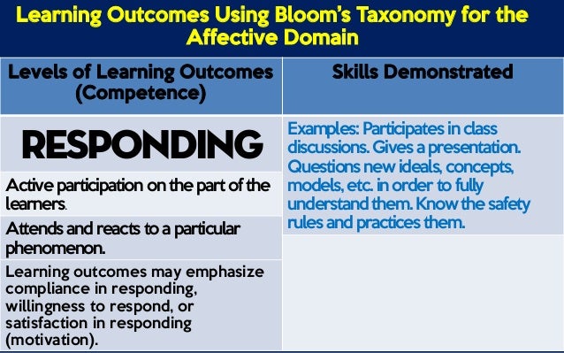 example of objectives
