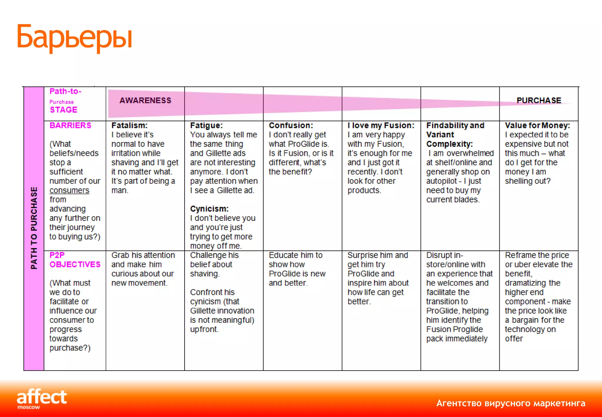 Барьеры




          Агентство вирусного маркетинга
 