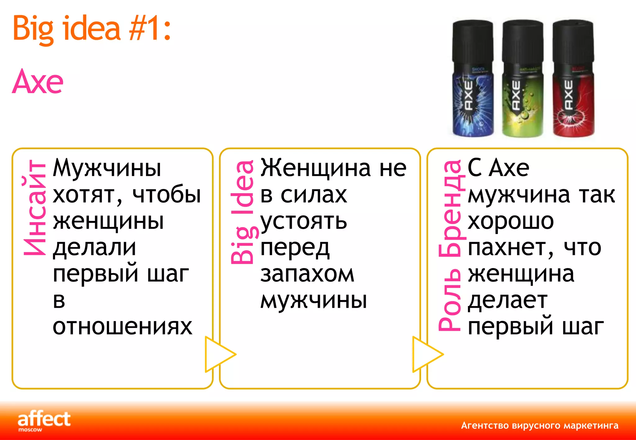 Big idea #1:
Axe

         Мужчины                   Женщина не                 С Axe




                                                Роль Бренда
Инсайт




                        Big Idea
         хотят, чтобы              в силах                    мужчина так
         женщины                   устоять                    хорошо
         делали                    перед                      пахнет, что
         первый шаг                запахом                    женщина
         в                         мужчины                    делает
         отношениях                                           первый шаг


                                                         Агентство вирусного маркетинга
 