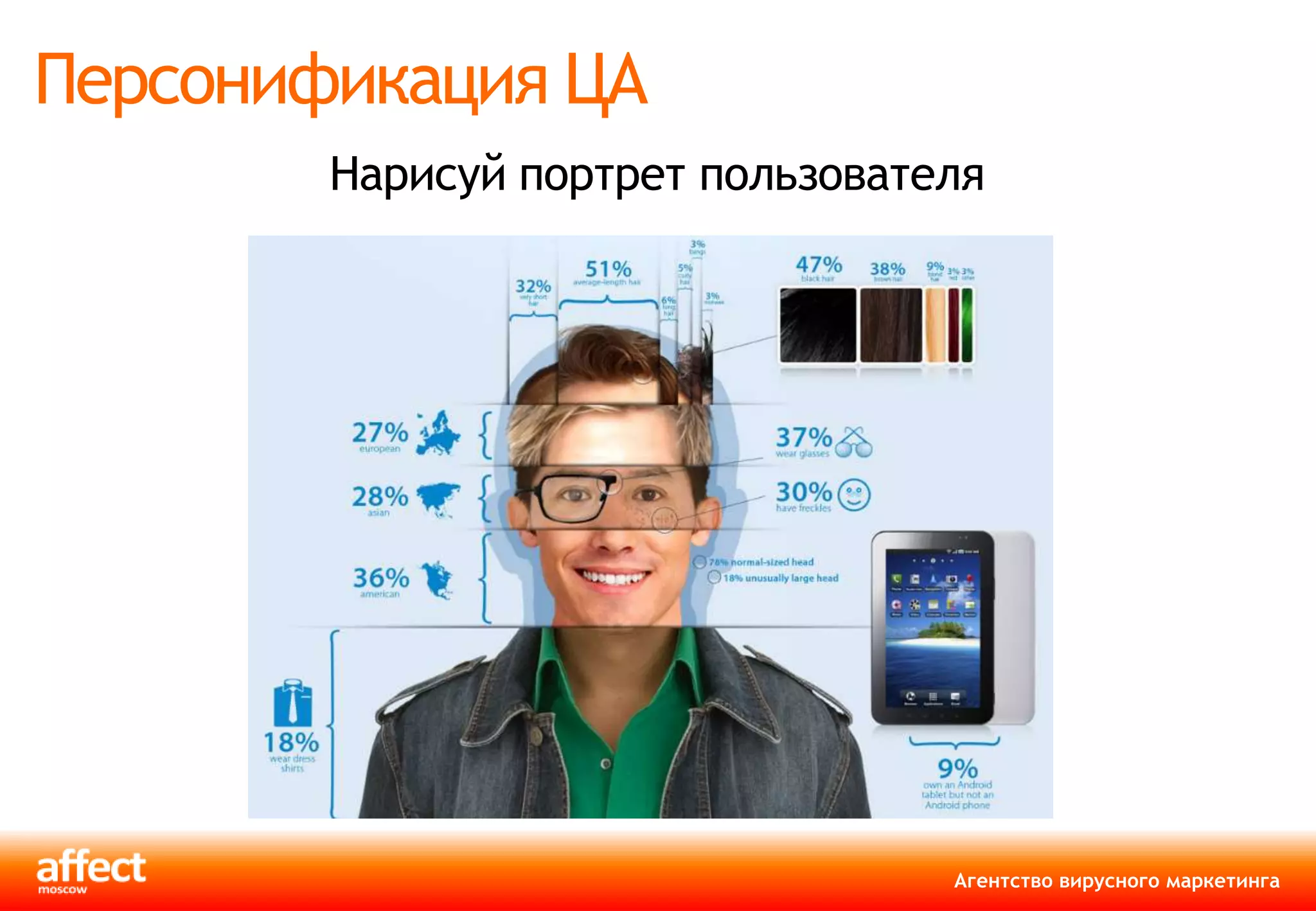 Персонификация ЦА
        Нарисуй портрет пользователя




                                  Агентство вирусного маркетинга
 