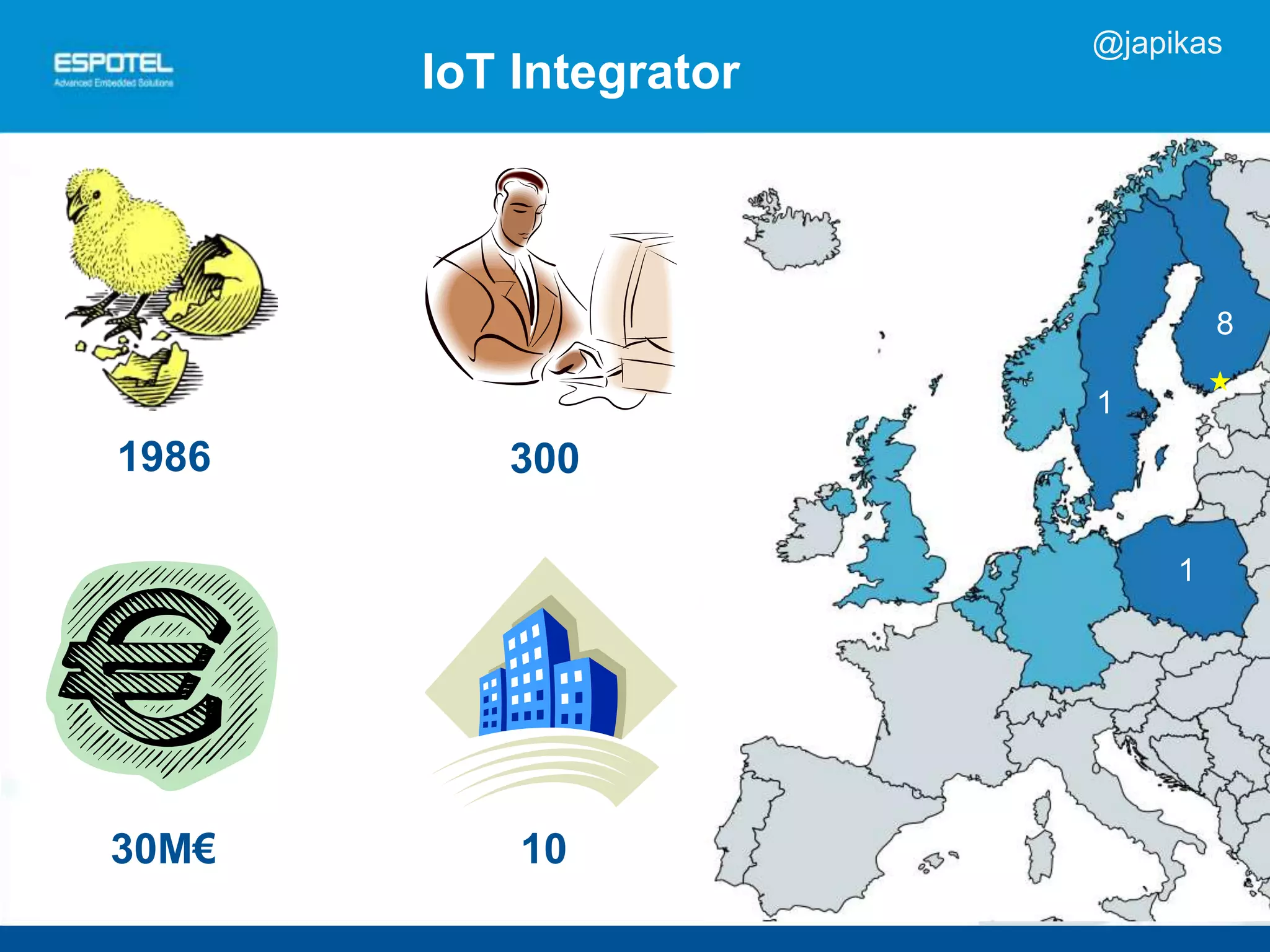 1986 300
30M€ 10
IoT Integrator
1
1
8
@japikas