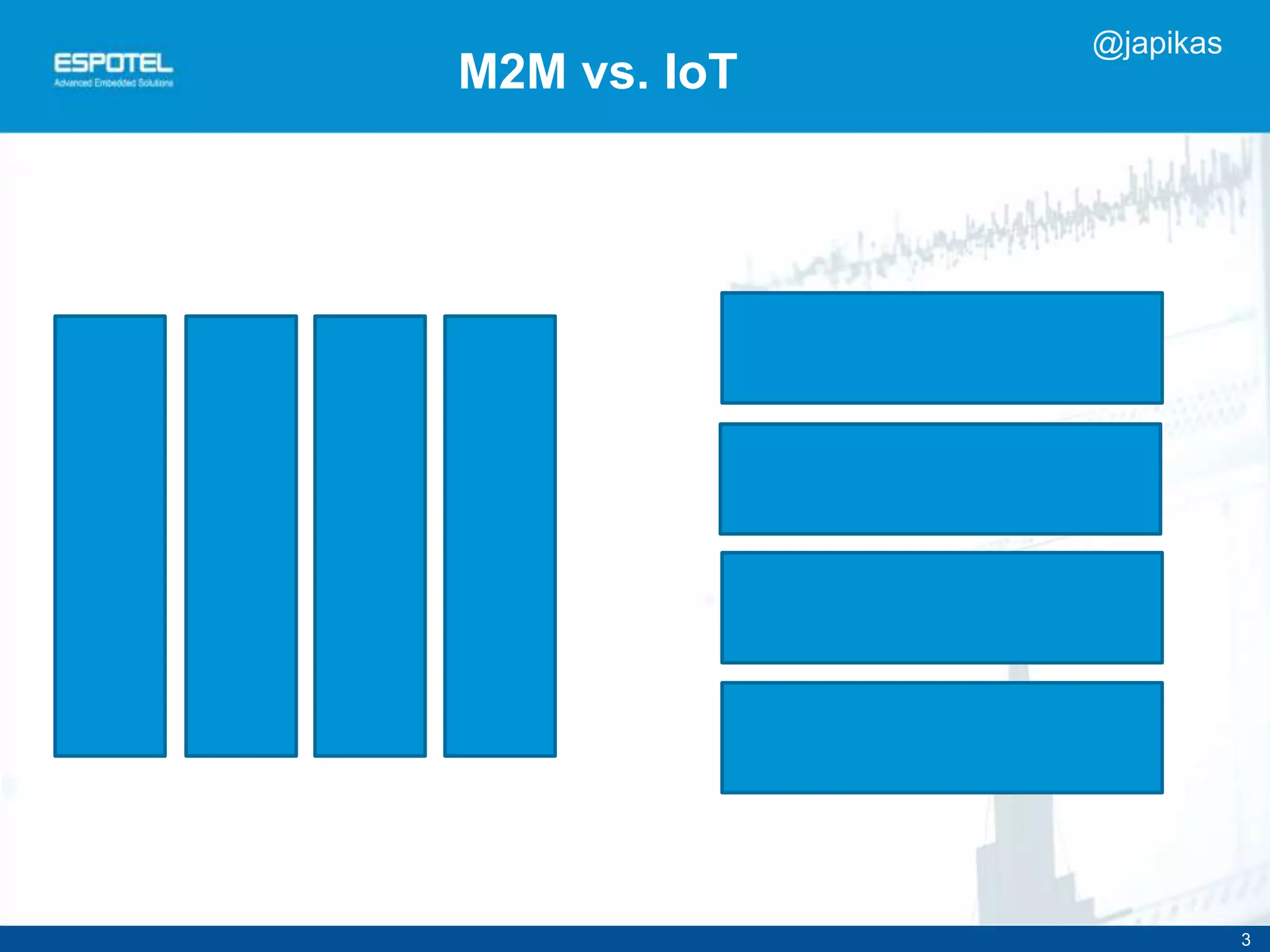 3
M2M vs. IoT
@japikas