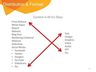 Distribution & Format
Content in All It’s Glory
Press Release
White Paper
Report
Website
Blog Post
Marketing Collateral
Webinar
Slideshow
Social Media
• Facebook
• Twitter
• Google+
• YouTube
• SlideShare
• Etc.

Text
Images
Graphics
Video
Audio
PPT
Etc.

12

 