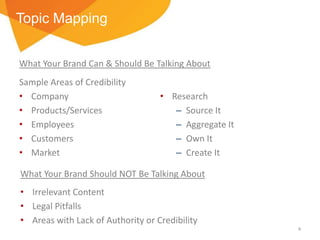 Topic Mapping
What Your Brand Can & Should Be Talking About
Sample Areas of Credibility
• Company
• Products/Services
• Employees
• Customers
• Market

• Research
– Source It
– Aggregate It
– Own It
– Create It

What Your Brand Should NOT Be Talking About
• Irrelevant Content
• Legal Pitfalls
• Areas with Lack of Authority or Credibility
4

 