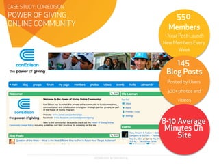 PROPRIETARY & CONFIDENTIAL
550
Members
1 Year Post-Launch
New Members Every
Week
145
Blog Posts
Posted by Users
300+ photos and
videos
8-10 Average
Minutes On
Site
POWER OF GIVING
ONLINE COMMUNITY
CASE STUDY: CON EDISON
 