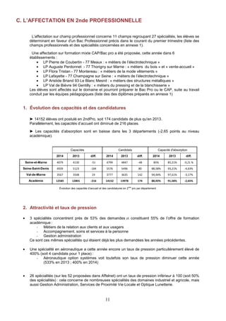 C. L’AFFECTATION EN 2nde PROFESSIONNELLE 
L’affectation sur champ professionnel concerne 11 champs regroupant 27 spécialités, les élèves se 
déterminant en faveur d'un Bac Professionnel précis dans le courant du premier trimestre (liste des 
champs professionnels et des spécialités concernées en annexe 1). 
Une affectation sur formation mixte CAP/Bac pro a été proposée, cette année dans 6 
établissements : 
· LP Pierre de Coubertin - 77 Meaux : « métiers de l’électrotechnique » 
· LP Auguste Perdonnet - 77 Thorigny sur Marne : « métiers du bois » et « vente-accueil » 
· LP Flora Tristan - 77 Montereau : « métiers de la mode vêtements » 
· LP Lafayette - 77 Champagne sur Seine : « métiers de l’électrotechnique » 
· LP Aristide Briand 93 Le Blanc Mesnil : « métiers des structures métalliques » 
· LP Val de Bièvre 94 Gentilly : « métiers du pressing et de la blanchisserie » 
Les élèves sont affectés sur le domaine et pourront préparer le Bac Pro ou le CAP, suite au travail 
conduit par les équipes pédagogiques (liste des des diplômes préparés en annexe 1) 
1. Évolution des capacités et des candidatures 
► 14152 élèves ont postulé en 2ndPro, soit 174 candidats de plus qu'en 2013. 
Parallèlement, les capacités d’accueil ont diminué de 216 places. 
► Les capacités d’absorption sont en baisse dans les 3 départements (-2,65 points au niveau 
académique). 
Capacités Candidats Capacité d'absorption 
2014 2013 diff. 2014 2013 diff. 2014 2013 diff. 
Seine-et-Marne 4079 4130 -51 4799 4847 -48 85% 85,21% -0,21 % 
Seine-Saint-Denis 4939 5123 -184 5576 5496 80 88,58% 93,21% -4,63% 
Val-de-Marne 3567 3548 19 3777 3635 142 94,44% 97,61% -3,17% 
Académie 12585 12801 -216 14152 13978 174 88,93% 91,58% -2,65% 
Évolution des capacités d’accueil et des candidatures en 2nde pro par département 
11 
2. Attractivité et taux de pression 
· 3 spécialités concentrent près de 53% des demandes et constituent 55% de l’offre de formation 
académique : 
- Métiers de la relation aux clients et aux usagers 
- Accompagnement, soins et services à la personne 
- Gestion administration 
Ce sont ces mêmes spécialités qui étaient déjà les plus demandées les années précédentes. 
· Une spécialité en aéronautique a cette année encore un taux de pression particulièrement élevé de 
400% (soit 4 candidats pour 1 place) : 
- Aéronautique option systèmes voit toutefois son taux de pression diminuer cette année 
(533% en 2013 ; 400% en 2014) 
· 26 spécialités (sur les 52 proposées dans Affelnet) ont un taux de pression inférieur à 100 (soit 50% 
des spécialités) : cela concerne de nombreuses spécialités des domaines industriel et agricole, mais 
aussi Gestion Administration, Services de Proximité Vie Locale et Optique Lunetterie. 
 