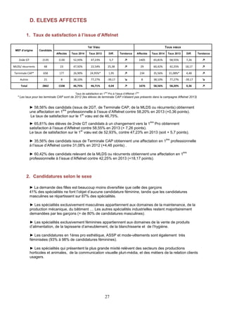 27 
D. ELEVES AFFECTES 
1. Taux de satisfaction à l’issue d’Affelnet 
MEF d’origine Candidats 
1er Voeu Tous voeux 
Affectés Taux 2014 Taux 2013 Diff. Tendance Affectés Taux 2014 Taux 2013 Diff. Tendance 
2nde GT 2135 1130 52,93% 47,23% 5,7 ↗ 1405 65,81% 58,55% 7,26 ↗ 
MLDS/ récurrents 48 23 47,92% 22,54% 25,38 ↗ 29 60,42% 42,25% 18,17 ↗ 
Terminale CAP* 658 177 26,90% 24,95%* 1,95 ↗ 234 35,56% 31,08%* 4,48 ↗ 
Autres 21 8 38,10% 77,27% -39,17 ↘ 8 38,10% 77,27% -39,17 ↘ 
Total 2862 1338 46,75% 46,71% 0,04 ↗ 1676 58,56% 58,20% 0,36 ↗ 
Taux de satisfaction en 1ère Pro à l’issue d’Affelnet 1ère 
* Les taux pour les terminale CAP sont de 2012 (les élèves de terminale CAP n’étaient pas présents dans la campagne Affelnet 2013) 
► 58,56% des candidats (issus de 2GT, de Terminale CAP, de la MLDS ou récurrents) obtiennent 
une affectation en 1ère professionnelle à l’issue d’Affelnet contre 58,20% en 2013 (+0,36 points). 
Le taux de satisfaction sur le 1er voeu est de 46,75%. 
► 65,81% des élèves de 2nde GT candidats à un changement vers la 1ère Pro obtiennent 
satisfaction à l’issue d’Affelnet contre 58,55% en 2013 (+ 7,26 points). 
Le taux de satisfaction sur le 1er voeu est de 52,93%, contre 47,23% en 2013 (soit + 5,7 points). 
► 35,56% des candidats issus de Terminale CAP obtiennent une affectation en 1ère professionnelle 
à l’issue d’Affelnet contre 31,08% en 2012 (+4,48 points) . 
► 60,42% des candidats relevant de la MLDS ou récurrents obtiennent une affectation en 1ère 
professionnelle à l’issue d’Affelnet contre 42,25% en 2013 (+18,17 points). 
2. Candidatures selon le sexe 
► La demande des filles est beaucoup moins diversifiée que celle des garçons 
41% des spécialités ne font l’objet d’aucune candidature féminine, tandis que les candidatures 
masculines se répartissent sur 87% des spécialités. 
► Les spécialités exclusivement masculines appartiennent aux domaines de la maintenance, de la 
production mécanique, du bâtiment … Les autres spécialités industrielles restent majoritairement 
demandées par les garçons (+ de 80% de candidatures masculines). 
► Les spécialités exclusivement féminines appartiennent aux domaines de la vente de produits 
d’alimentation, de la tapisserie d’ameublement, de la blanchisserie et de l’hygiène. 
► Les candidatures en 1ères pro esthétique, ASSP et mode-vêtements sont également très 
féminisées (93% à 98% de candidatures féminines). 
► Les spécialités qui présentent la plus grande mixité relèvent des secteurs des productions 
horticoles et animales, de la communication visuelle pluri-média, et des métiers de la relation clients 
usagers. 
 