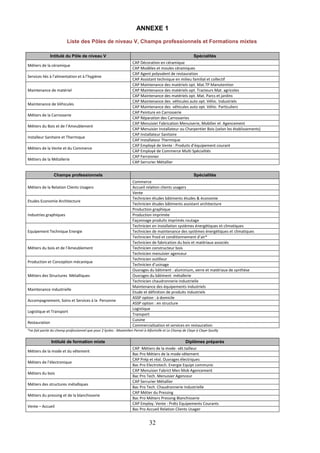 ANNEXE 1 
Liste des Pôles de niveau V, Champs professionnels et Formations mixtes 
Intitulé du Pôle de niveau V Spécialités 
32 
Métiers de la céramique 
CAP Décoration en céramique 
CAP Modèles et moules céramiques 
Services liés à l’alimentation et à l’hygiène 
CAP Agent polyvalent de restauration 
CAP Assistant technique en milieu familial et collectif 
Maintenance de matériel 
CAP Maintenance des matériels opt. Mat.TP Manutention 
CAP Maintenance des matériels opt. Tracteurs Mat. agricoles 
CAP Maintenance des matériels opt. Mat. Parcs et jardins 
Maintenance de Véhicules 
CAP Maintenance des véhicules auto opt. Véhic. Industriels 
CAP Maintenance des véhicules auto opt. Véhic. Particuliers 
Métiers de la Carrosserie 
CAP Peinture en Carrosserie 
CAP Réparation des Carrosseries 
Métiers du Bois et de l’Ameublement 
CAP Menuisier Fabrication Menuiserie, Mobilier et Agencement 
CAP Menuisier Installateur ou Charpentier Bois (selon les établissements) 
Installeur Sanitaire et Thermique 
CAP Installateur Sanitaire 
CAP Installateur Thermique 
Métiers de la Vente et du Commerce 
CAP Employé de Vente : Produits d’équipement courant 
CAP Employé de Commerce Multi Spécialités 
Métiers de la Métallerie 
CAP Ferronnier 
CAP Serrurier Métallier 
Champs professionnels Spécialités 
Métiers de la Relation Clients Usagers 
Commerce 
Accueil relation clients usagers 
Vente 
Etudes Economie Architecture 
Technicien études bâtiments études  économie 
Technicien études bâtiments assistant architecture 
Industries graphiques 
Production graphique 
Production imprimée 
Façonnage produits imprimés routage 
Equipement Technique Energie 
Technicien en installation systèmes énergétiques et climatiques 
Technicien de maintenance des systèmes énergétiques et climatiques 
Technicien froid et conditionnement d’air* 
Métiers du bois et de l’Ameublement 
Technicien de fabrication du bois et matériaux associés 
Technicien constructeur bois 
Technicien menuisier agenceur 
Production et Conception mécanique 
Technicien outilleur 
Technicien d’usinage 
Métiers des Structures Métalliques 
Ouvrages du bâtiment : aluminium, verre et matériaux de synthèse 
Ouvrages du bâtiment métallerie 
Technicien chaudronnerie industrielle 
Maintenance industrielle 
Maintenance des équipements industriels 
Etude et définition de produits industriels 
Accompagnement, Soins et Services à la Personne 
ASSP option : à domicile 
ASSP option : en structure 
Logistique et Transport 
Logistique 
Transport 
Restauration 
Cuisine 
Commercialisation et services en restauration 
*ne fait partie du champ professionnel que pour 2 lycées : Maximilien Perret à Alfortville et Le Champ de Claye à Claye-Souilly 
Intitulé de formation mixte Diplômes préparés 
Métiers de la mode et du vêtement 
CAP Métiers de la mode- vêt.tailleur 
Bac Pro Métiers de la mode-vêtement 
Métiers de l’électronique 
CAP Prép et réal. Ouvrages électriques 
Bac Pro Electrotech. Energie Equipt communic 
Métiers du bois 
CAP Menuisier Fabrict Men Mob Agencement 
Bac Pro Tech. Menuisier Agenceur 
Métiers des structures métalliques 
CAP Serrurier Métallier 
Bac Pro Tech. Chaudronnerie Industrielle 
Métiers du pressing et de la blanchisserie 
CAP Métier du Pressing 
Bac Pro Métiers Pressing Blanchisserie 
Vente – Accueil 
CAP Employ. Vente : Prdts Equipements Courants 
Bac Pro Accueil Relation Clients Usager 
 