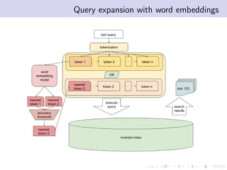 Query expansion with word embeddings
 