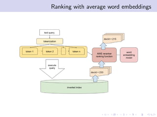 Ranking with average word embeddings
 