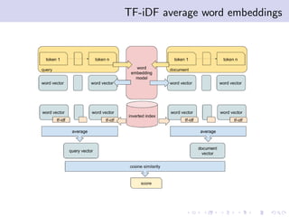 TF-iDF average word embeddings
 