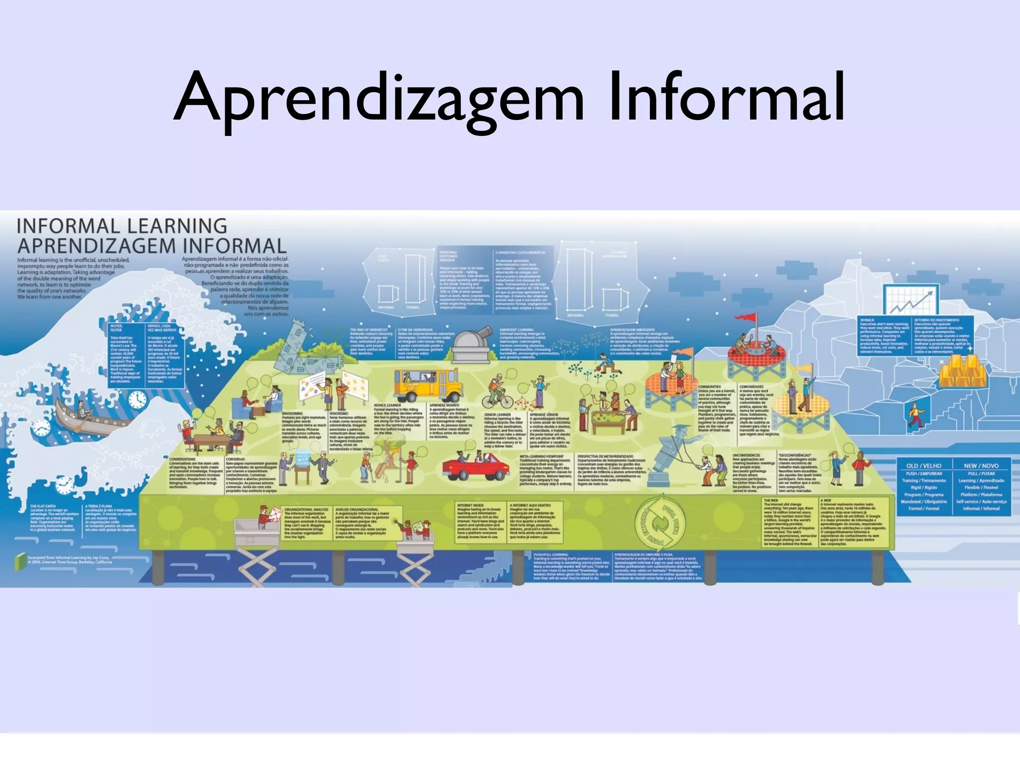 Aprendizagem Informal
 