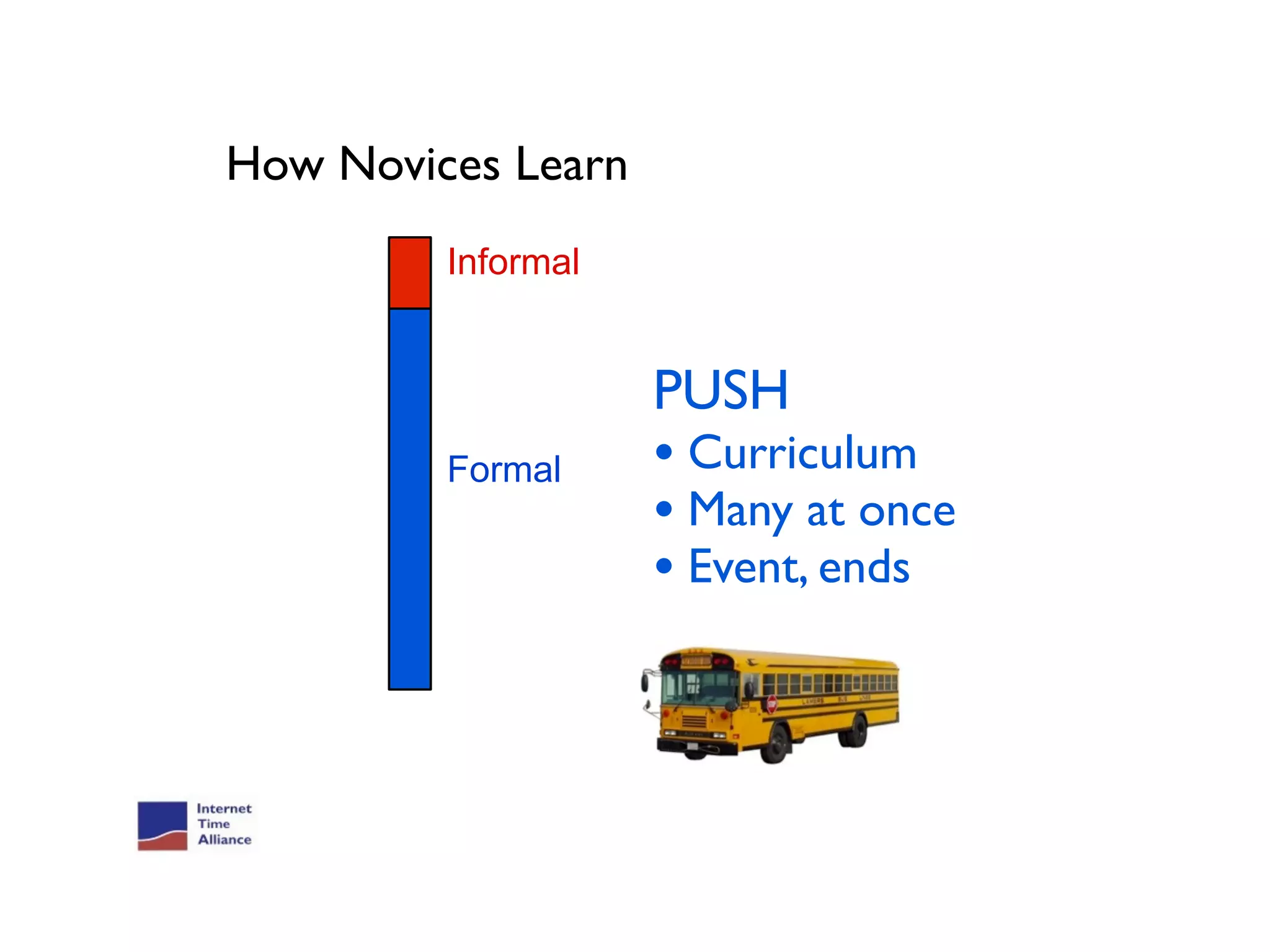 Novice’s Learning Mix
How Novices Learn

      How Novices Learn
               Informal


                          PUSH
               Formal     • Curriculum
                          • Many at once
                          • Event, ends
 