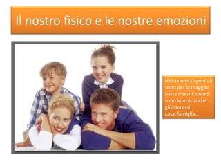 Il nostro fisico e le nostre emozioni
Nella donna i genitali
sono per la maggior
parte interni, quindi
sono interni anche
gli interessi:
casa, famiglia…
 
