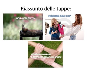 Riassunto delle tappe:
 