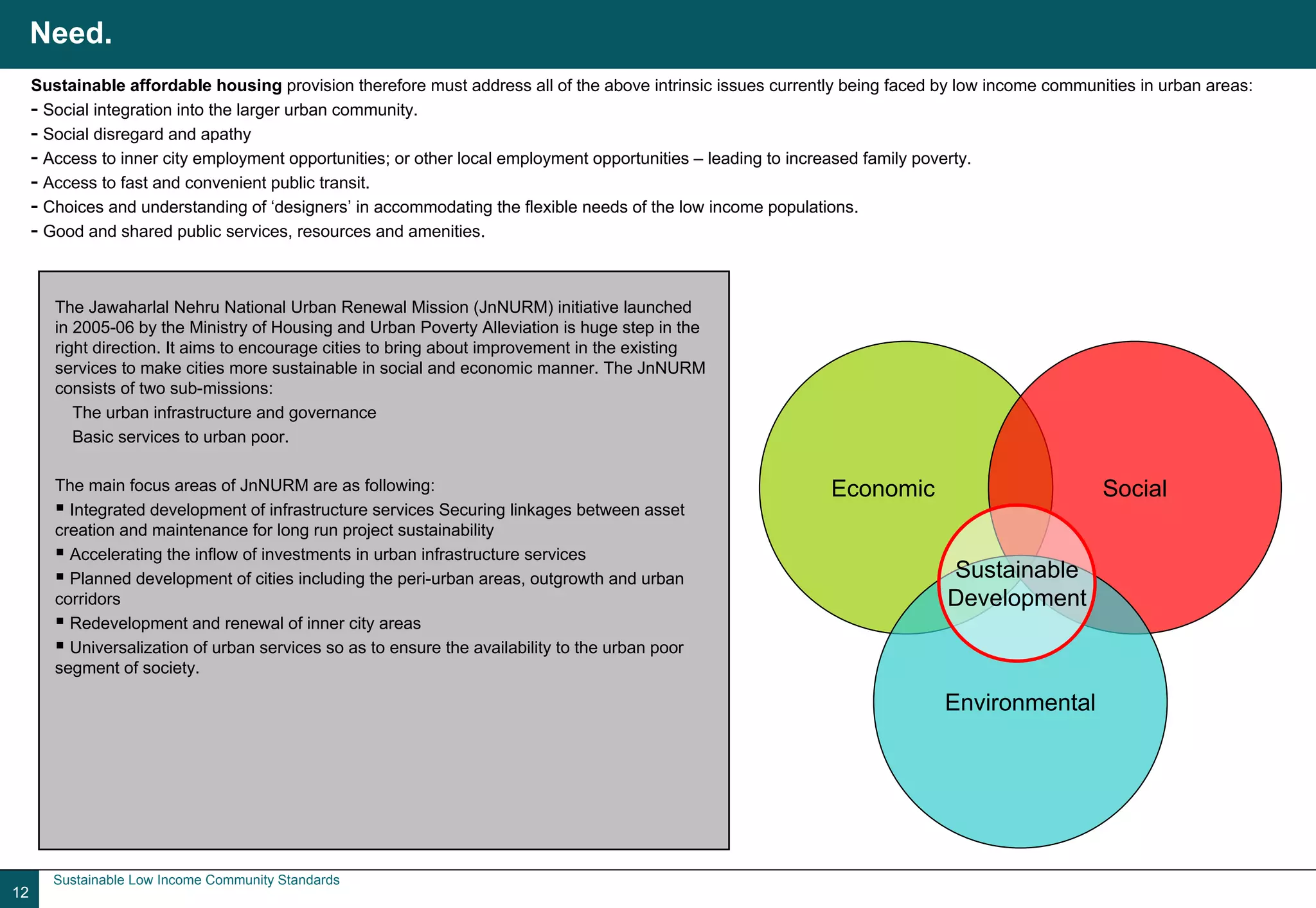Need.
     Sustainable affordable housing provision therefore must address all of the above intrinsic issues currently being faced by low income communities in urban areas:
     - Social integration into the larger urban community.
     - Social disregard and apathy
     - Access to inner city employment opportunities; or other local employment opportunities – leading to increased family poverty.
     - Access to fast and convenient public transit.
     - Choices and understanding of ‘designers’ in accommodating the flexible needs of the low income populations.
     - Good and shared public services, resources and amenities.


        The Jawaharlal Nehru National Urban Renewal Mission (JnNURM) initiative launched
        in 2005-06 by the Ministry of Housing and Urban Poverty Alleviation is huge step in the
        right direction. It aims to encourage cities to bring about improvement in the existing
        services to make cities more sustainable in social and economic manner. The JnNURM
        consists of two sub-missions:
           The urban infrastructure and governance
           Basic services to urban poor.

        The main focus areas of JnNURM are as following:                                                      Economic                            Social
          Integrated development of infrastructure services Securing linkages between asset
        creation and maintenance for long run project sustainability
          Accelerating the inflow of investments in urban infrastructure services
          Planned development of cities including the peri-urban areas, outgrowth and urban                                  Sustainable
        corridors                                                                                                            Development
          Redevelopment and renewal of inner city areas
          Universalization of urban services so as to ensure the availability to the urban poor
        segment of society.

                                                                                                                             Environmental




       Sustainable Low Income Community Standards
12
 