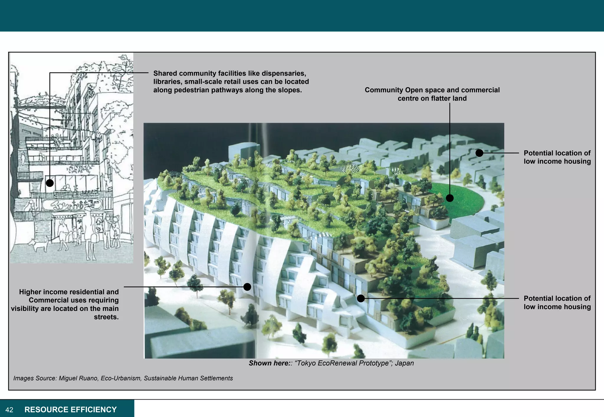Shared community facilities like dispensaries,
                                              libraries, small-scale retail uses can be located
                                              along pedestrian pathways along the slopes.                    Community Open space and commercial
                                                                                                                    centre on flatter land




                                                                                                                                                   Potential location of
                                                                                                                                                   low income housing




    Higher income residential and
       Commercial uses requiring                                                                                                                   Potential location of
 visibility are located on the main                                                                                                                low income housing
                            streets.




                                                                            Shown here:: “Tokyo EcoRenewal Prototype”; Japan

 Images Source: Miguel Ruano, Eco-Urbanism, Sustainable Human Settlements




42   RESOURCE EFFICIENCY
 