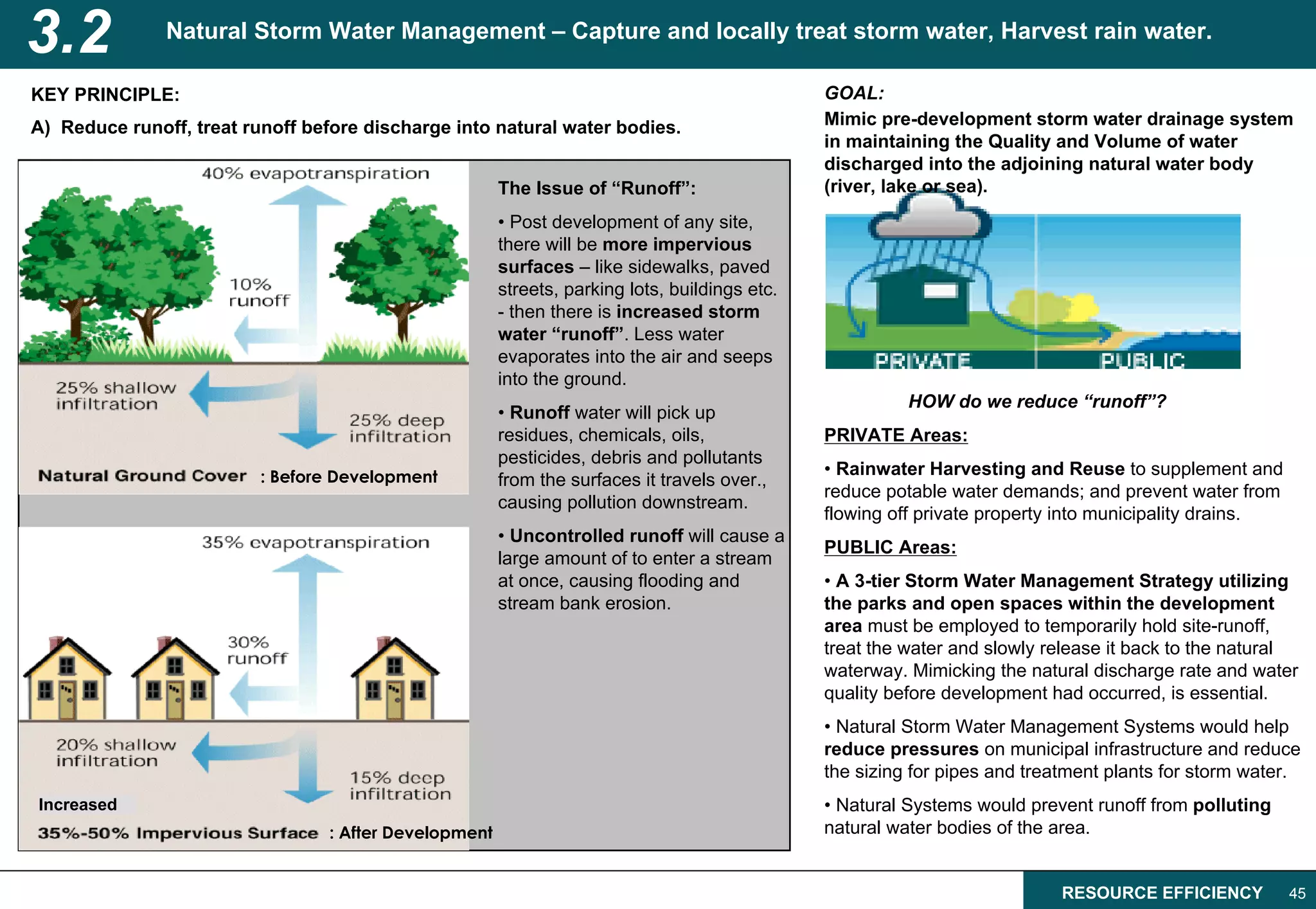 3.2            Natural Storm Water Management – Capture and locally treat storm water, Harvest rain water.

KEY PRINCIPLE:                                                                                 GOAL:
A) Reduce runoff, treat runoff before discharge into natural water bodies.                     Mimic pre-development storm water drainage system
                                                                                               in maintaining the Quality and Volume of water
                                                                                               discharged into the adjoining natural water body
                                                       The Issue of “Runoff”:                  (river, lake or sea).
                                                       • Post development of any site,
                                                       there will be more impervious
                                                       surfaces – like sidewalks, paved
                                                       streets, parking lots, buildings etc.
                                                       - then there is increased storm
                                                       water “runoff”. Less water
                                                       evaporates into the air and seeps
                                                       into the ground.
                                                                                                         HOW do we reduce “runoff”?
                                                       • Runoff water will pick up
                                                       residues, chemicals, oils,              PRIVATE Areas:
                                                       pesticides, debris and pollutants
                          : Before Development                                                 • Rainwater Harvesting and Reuse to supplement and
                                                       from the surfaces it travels over.,
                                                                                               reduce potable water demands; and prevent water from
                                                       causing pollution downstream.
                                                                                               flowing off private property into municipality drains.
                                                       • Uncontrolled runoff will cause a
                                                                                               PUBLIC Areas:
                                                       large amount of to enter a stream
                                                       at once, causing flooding and           • A 3-tier Storm Water Management Strategy utilizing
                                                       stream bank erosion.                    the parks and open spaces within the development
                                                                                               area must be employed to temporarily hold site-runoff,
                                                                                               treat the water and slowly release it back to the natural
                                                                                               waterway. Mimicking the natural discharge rate and water
                                                                                               quality before development had occurred, is essential.
                                                                                               • Natural Storm Water Management Systems would help
                                                                                               reduce pressures on municipal infrastructure and reduce
                                                                                               the sizing for pipes and treatment plants for storm water.
Increased                                                                                      • Natural Systems would prevent runoff from polluting
                                 : After Development                                           natural water bodies of the area.


                                                                                                                           RESOURCE EFFICIENCY          45
 