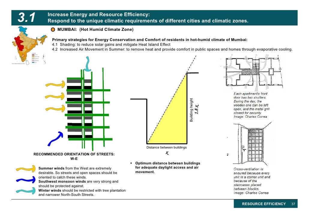 Ews housing architecture image