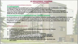LA DÉFINITION DANS DES DIFFÈRENT DOMAINES
En anthropologie:
Le texte littéraire est considéré par la critique structuraliste comme une manifestation de la langue ;
on l'étudie à l'aide des structures (réseaux) servant à l'analyse linguistique,
Pour les structuralistes, les types d’arrangements matrimoniaux fixent les limites entre lesquelles
jouent les choses individuelles, les considérations sociales et économiques inconscientes (Ils fixent la
limite de tous les échanges)
Un structuralisme lié à la philosophie et aux "sciences humaines"
Le structuralisme est lié à la philosophie et aux sciences humaines (psychanalyse, sociologie) mais on ne peut
pas réellement parler de philosophie structuraliste ou de structuralisme philosophique (le structuralisme
s’englobant, suivant les différents courants, dans la plupart des sciences, qui s’alimentent aussi dans les
théories structuralistes
 La cohérence, la croissance la continuité et le changement à tous les niveaux
de la structure urbaine.
 Forme polyvalente et interprétations individuelles.
 intégration de la «haute» et «basse» culture en architecture.
 les instruments de structuration urbaine sont les suivants: les voies de
circulation (plans gril, par exemple), les symétries, les places, les édifices
remarquables, rivières, littoral, espaces verts, des collines.
 L'esthétique principe de Nombre s'est avéré moins utile pour structurer une
ville entière
LES PRINCIPES DE STRUCTURALISME :
LE MOUVEMENT MODERNE
LE STRUCTURALISME
 
