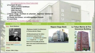 LES FONDATEURS DU STRUCTURALISME
 Le team 10 avec :
-Alison et Peter Smithson
-Jacob Bakena
-Aldo Van Eyck
-George Candilis
 Kenzo Tange: Architect et urbaniste 'Ingénieur Général du
Génie maritime
 Claude Lévi-Straus : un anthropologue français
 Louis khan
L’architecte Formation Ses œuvres
Nom: Kunio Maekawa
Date et lieu de naissance :
14 mai 1905, Niigata, Japon.
Décès :
26 Juin 1986 à Tokyo
-Maekawa étudie l‘architecture
à l’Université de Tokyo.
-Enthousiasmé par les idées
novatrices exposées par Le
Corbusier au milieu des années
1920, il part en 1928 pour
Paris où il travaille pendant
deux ans sous la direction de ce
dernier.
Nippon Sogo Bank Le Tokyo Marine & Fire
Insurance Building
LES ARCHITECTES CÉLÈBRES DU STRUCTURALISME
 
