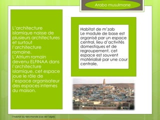 Arabo musulmane
L’architecture
islamique naisse de
plusieurs architectures
et surtout
l’architecture
romaine.
L’Atrium romain
devenu ELFINAA dans
l’architecture
islamique, cet espace
joue le rôle de
l’espace organisateur
des espaces internes
du maison.
Habitat de m’zab
Le module de base est
organisé par un espace
central, lieu d’activités
domestiques et de
regroupement, cet
espace est souvent
matérialisé par une cour
centrale,
l’habitat du tiers-monde (cas de l’algie)
 