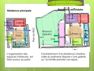 Un exemple analysé par
Andrés Ravéreau
Patio
Salon
femme
S
D
B
Cuisine
CuisineSalon
femme
Patio
Salon
homme
Espace de
travail
S
D
B
PlanduRDC
Patio
Salon
homme
Elhawch
e(jardin)
galerie
Vue
Résidence principale Résidence secondaire
L’organisation des
espaces intérieures est
faite autour du patio
Contrairement à la résidence citadine,
celle du palmerai dispose s’une galerie
ou’ la famille prendre ces repas.
 