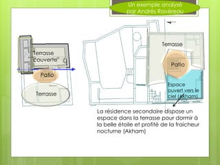 Terrasse
couverte
Terrasse
couverte
Terrasse
Patio
Patio
Espace
ouvert vers le
ciel (Akham)Terrasse
La résidence secondaire dispose un
espace dans la terrasse pour dormir à
la belle étoile et profité de la fraicheur
nocturne (Akham)
Un exemple analysé
par Andrés Ravéreau
 