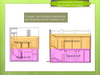 Coupes qui montre la séparation
de l’espace jour et l’espace nuit
Espace jours
Espace nuit
Espace jours
Espace nuit
Un exemple analysé
par Andrés Ravéreau
 