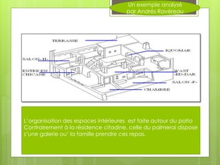 L’organisation des espaces intérieures est faite autour du patio
Contrairement à la résidence citadine, celle du palmerai dispose
s’une galerie ou’ la famille prendre ces repas.
Un exemple analysé
par Andrés Ravéreau
 