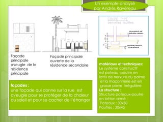 façades :
une façade qui donne sur la rue est
aveugle pour se protéger de la chaleur
du soleil et pour se cacher de l’étranger
matériaux et techniques:
Le système constructif
est poteau -poutre en
lattis de nervure du palme
et la maçonnerie est en
grosse pierre irrégulière
La structure :
Structure poteaux-poutre
en béton armé ;
Poteaux : 30x30
Poutres : 30x45
Façade principale
ouverte de la
résidence secondaire
Façade
principale
aveugle de la
résidence
principale
Un exemple analysé
par Andrés Ravéreau
 