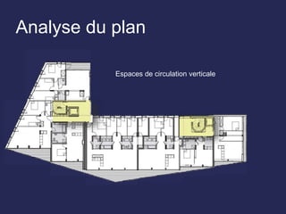 Analyse du plan
Espaces de circulation verticale
 