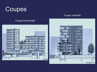 Coupes
Coupe horizontale
Coupe verticale
 