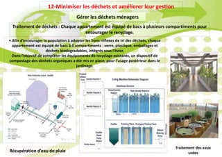 12-Minimiser les déchets et améliorer leur gestion
Gérer les déchets ménagers
Traitement de déchets : Chaque appartement est équipé de bacs à plusieurs compartiments pour
encourager le recyclage.
Récupération d’eau de pluie
• Afin d’encourager la population à adopter les bons réflexes de tri des déchets, chaque
appartement est équipé de bacs à 4 compartiments : verre, plastique, emballages et
déchets biodégradables, intégrés sous l’évier.
Dans l’objectif de compléter les équipements de recyclage existants, un dispositif de
compostage des déchets organiques a été mis en place, pour l’usage postérieur dans le
jardinage.
Traitement des eaux
usées
 