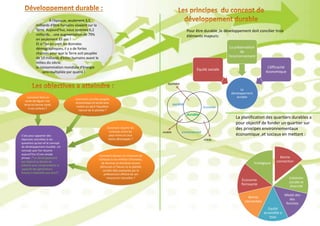 À l’époque, seulement 3,5
milliards d’être humains vivaient sur la
Terre. Aujourd’hui, nous sommes 6,2
milliards... une augmentation de 79%
en seulement 33 ans !
Et si l’on en croit les données
démographiques, il y a de fortes
chances pour que la Terre soit peuplée
de 10 milliards d’êtres humains avant le
milieu du siècle.
la consommation mondiale d’énergie
sera multipliée par quatre !
C’est pour apporter des
réponses concrètes à ces
questions qu’est né le concept
de développement durable. Un
concept que l’on résume
aujourd’hui d’une simple
phrase : "un développement
qui répond au besoin du
présent sans compromettre la
capacité des générations
futures à répondre aux leurs".
Comment concilier progrès
économique et social sans
mettre en péril l’équilibre
naturel de la planète ?
Comment répartir les
richesses entre les
pays riches et ceux
moins développés ?
comment faire en
sorte de léguer une
terre en bonne santé
à nos enfants ?
Comment donner un minimum de
richesses à ces millions d’hommes,
de femmes et d’enfants encore
démunies à l’heure où la planète
semble déjà asphyxiée par le
prélèvement effréné de ses
ressources naturelles ?
Pour être durable ,le développement doit concilier trois
éléments majeurs:
Le
développement
durable
Équité sociale
La préservation
de
l’environnement
L’éfficacité
économique
société
environnement
économie
durable
vivable
équitable
viable
Bonne
connection
Cohésion
sociale et
diversité
Mixité des
des
fonctios
Equité
accessible a
tous
Bonne
connection
Économie
florissante
Ecologique
La planification des quartiers durables a
pour objectif de fonder un quartier sur
des principes environnementaux
économique ,et sociaux en mettant :
 