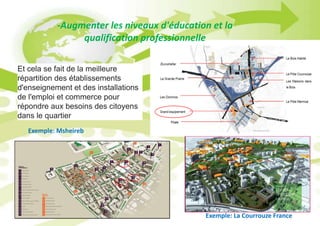 -Augmenter les niveaux d'éducation et la
qualification professionnelle
Et cela se fait de la meilleure
répartition des établissements
d'enseignement et des installations
de l'emploi et commerce pour
répondre aux besoins des citoyens
dans le quartier
Exemple: La Courrouze France
Exemple: Msheireb
 