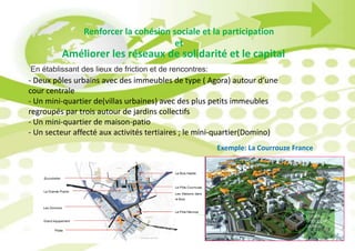 Exemple: La Courrouze France
- Deux pôles urbains avec des immeubles de type ( Agora) autour d’une
cour centrale
- Un mini-quartier de(villas urbaines) avec des plus petits immeubles
regroupés par trois autour de jardins collectifs
- Un mini-quartier de maison-patio
- Un secteur affecté aux activités tertiaires ; le mini-quartier(Domino)
Améliorer les réseaux de solidarité et le capital
Renforcer la cohésion sociale et la participation
et
En établissant des lieux de friction et de rencontres:
 