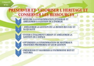 1
•RÉDUIRE LA CONSOMMATION D'ÉNERGIE ET
AMÉLIORER LA GESTION DE L'ÉNERGIE
2
• AMÉLIORER LA GESTION DE LA RESSOURCE EAU ET
SA QUALITÉ
3
•EVITER L'ÉTALEMENT URBAIN ET AMÉLIORER LA
GESTION DE L'ESPACE
4
•OPTIMISER LA CONSOMMATION DE MATÉRIAUX
(MATIÈRES PREMIÈRES) ET LEUR GESTION
5
•PRÉSERVER ET VALORISER LE PATRIMOINE BÂTI ET
NATUREL
PRESERVER ET VALORISER L HERITAGE ET
CONSERVER LES RESSOURCES :
L’objectif
N°01
 